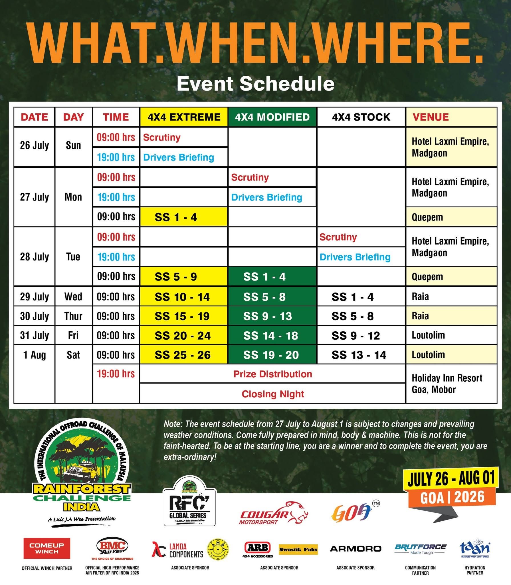 RFC INDIA SEASON 12 IN GOA